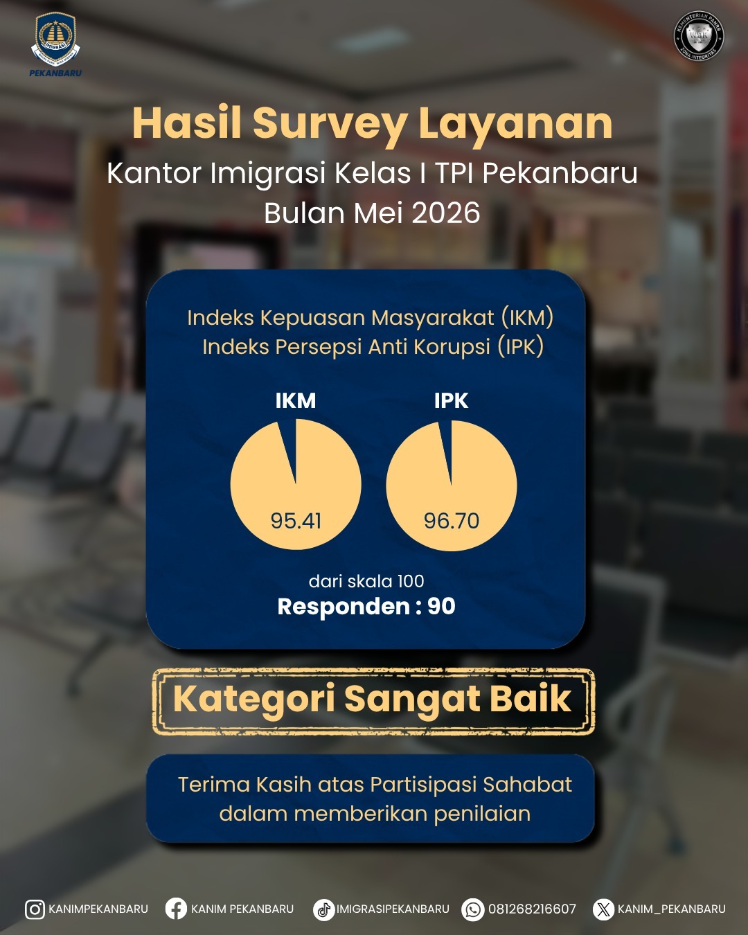 Tingkat Kepuasan Masyarakat Capai 95,41, Imigrasi Pekanbaru Raih Predikat Sangat Baik pada Survei Mei 2026